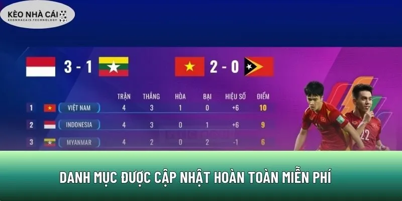 Danh mục được cập nhật hoàn toàn miễn phí